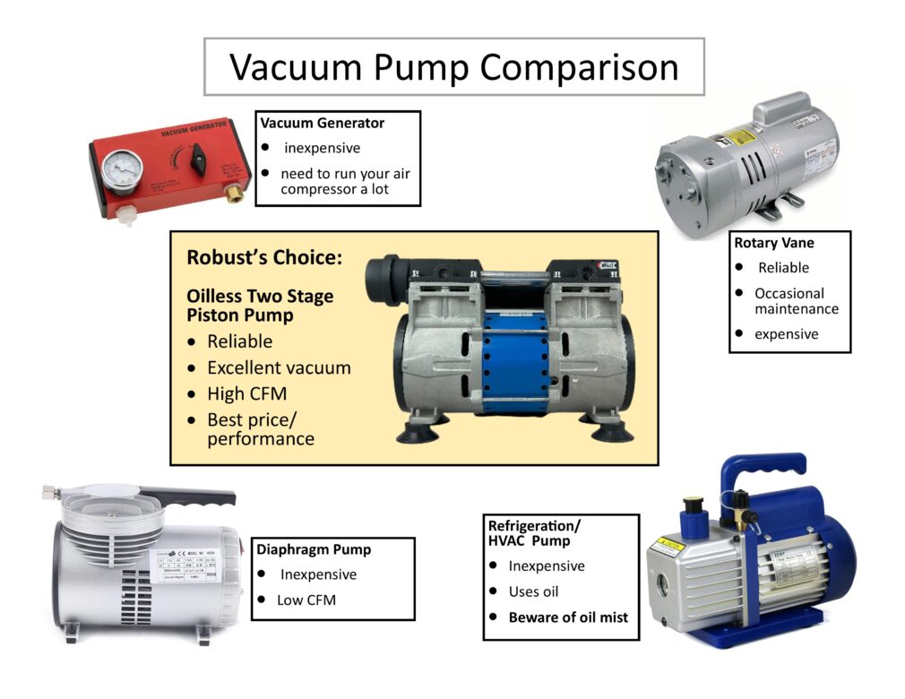 Vacuum Systems