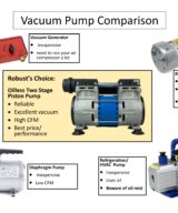 Vacuum Systems